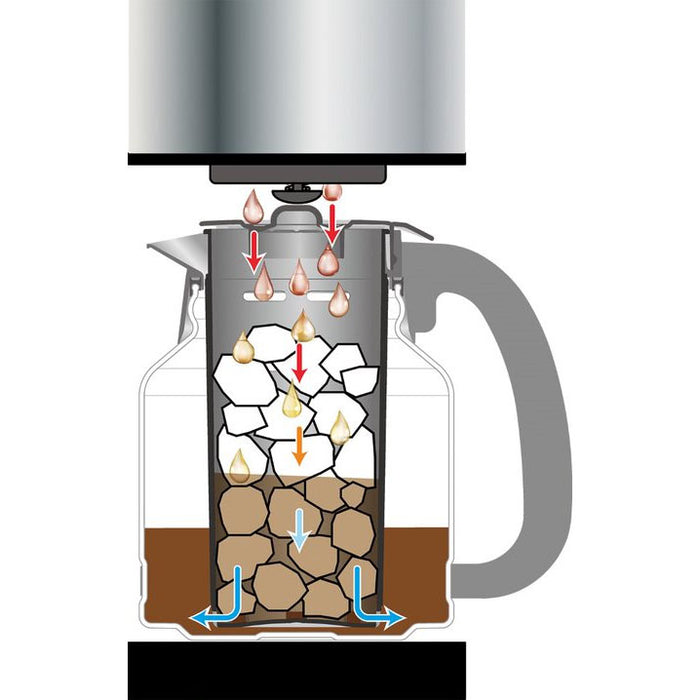  Zojirushi EC-DAC50 Zutto 5-Cup Drip Coffeemaker,Silver: Home &  Kitchen